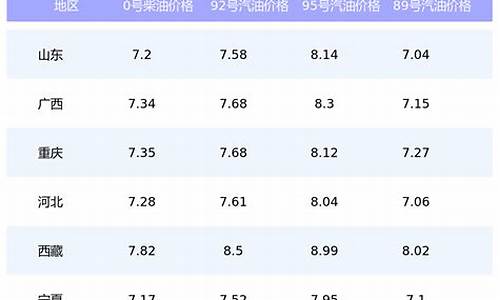 意大利 即时油价_意大利最新油价表格查询