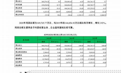 嘉化能源与石油价格_嘉化能源会涨吗