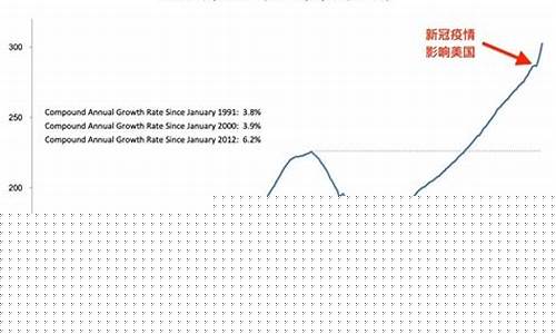 美国住宅基金价格_美国住宅价格指数图