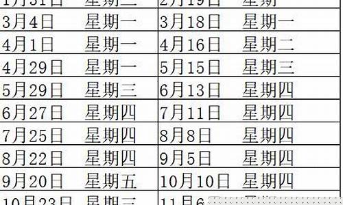 海口2003年油价_海口油价上涨