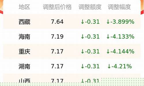 武汉标准五号柴油价格_武汉今日0号柴油多少钱一升