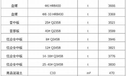 西藏现货交易中心_西藏信息冶金价格查询