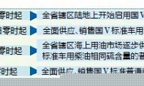 海南省汽柴油价格_2020年海南省柴油价格