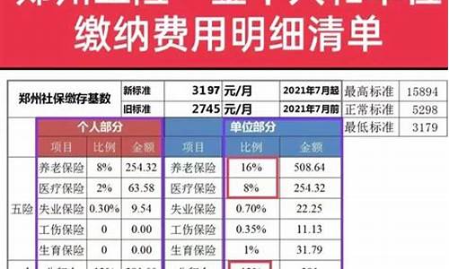 郑州五险一金价格_郑州五险一金最高比例