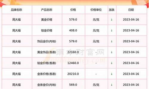 今年金价最低是多少钱_今年金价最低多少钱
