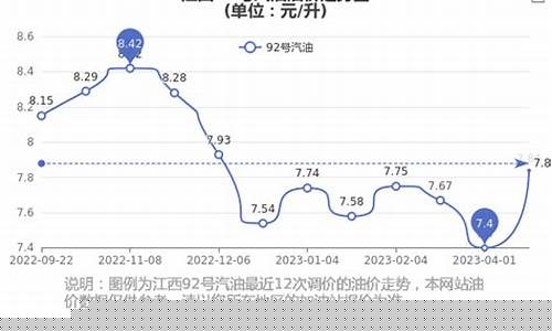 江西油价92汽油价格_江西汽油价格92号