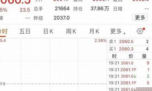 金价1425美元盎司_1盎司黄金美元价格