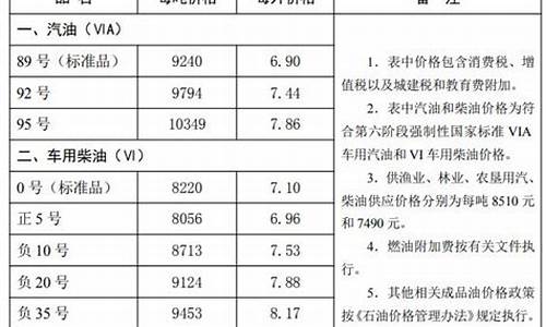 昌平到唐山油价多少元_唐山到昌平北站列车时刻表