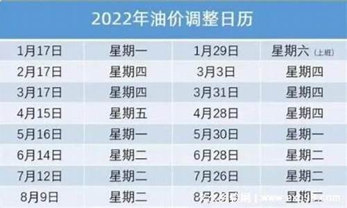 布伦特油和美原油_除布伦特油价外还有什么油价