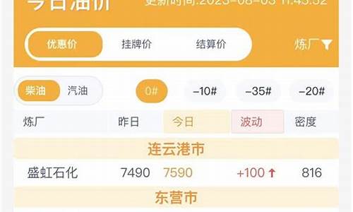 山东潍坊油价最新行情查询_山东潍坊油价最新行情