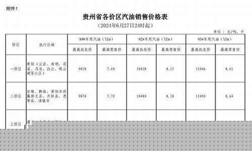 现在贵州的油价是多少_贵州各个地方油价