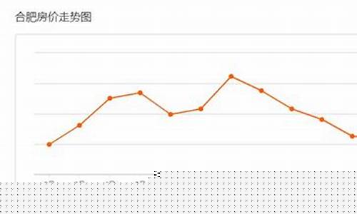 合肥金价最新报价走势分析_合肥黄金价格2020.9.7今日查