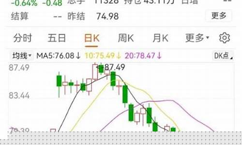 柳州近期油价调整_柳州今日汽油价格