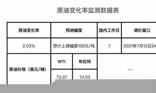 今年大兴安岭油价_今年大兴安岭油价多少