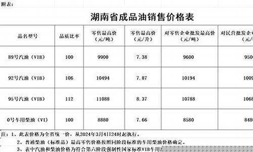 湖南常德最新油价92汽油价格_常德今日油价最便宜的加油站
