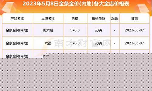 1983金价多少_1983年黄金