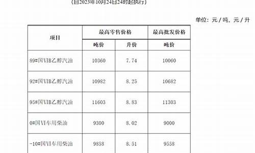 砀山加油站_砀山石化中心油价多少