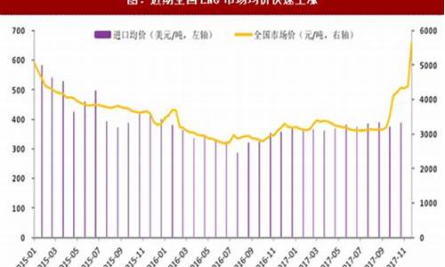 欧洲紫金价格走势最新_欧洲黄金