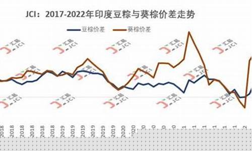 印度油价2019_印度油价2023