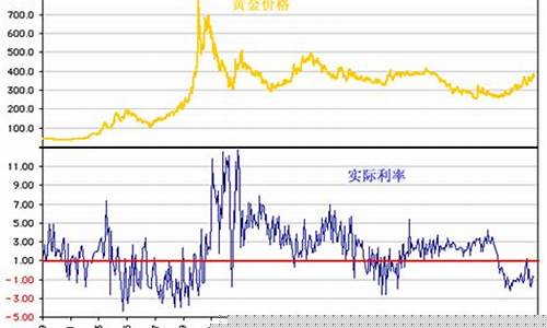 通货膨胀时期金价_通货膨胀金银价格
