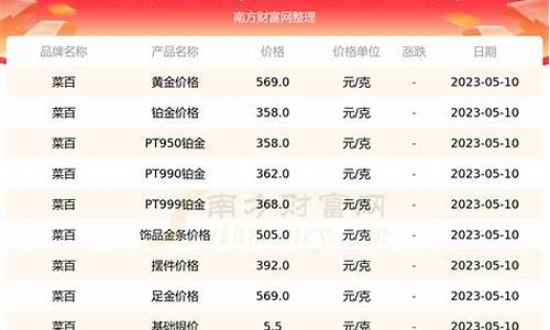 百福珠宝黄金怎么样_百福珠宝2023金价