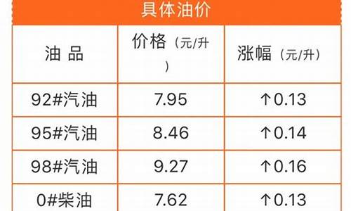 嘉兴今日油价92汽油价格_今晚嘉兴油价多少