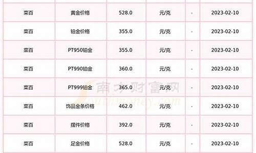 湖北金价最新行情早报新闻_湖北金价最新行情早报