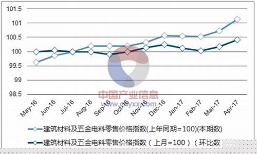 辽宁综合五金价格优惠多少_辽宁五金厂