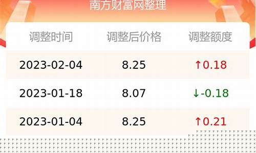 苏州今天油价92号汽油价格_苏州今天油价95