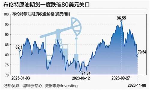 当前南方国际油价_南方原油场内价格