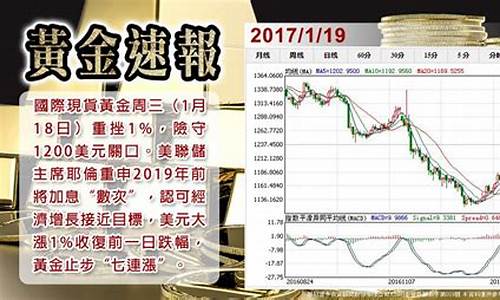 2021世界金价_世界黄金价