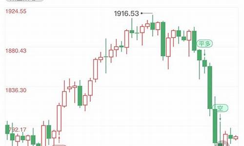 通胀后国际金价预测_通胀率国际警戒线