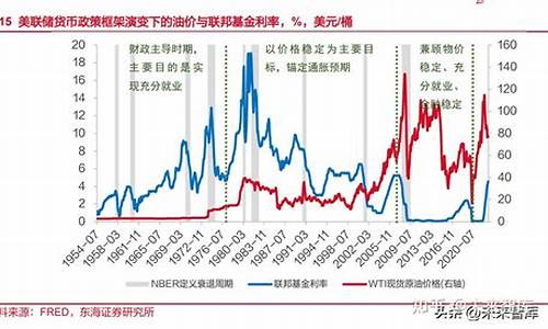 二战时期油价多少_二战时期油价多少钱一升