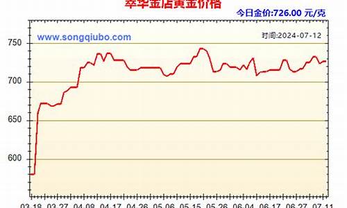 萃华金店今日金价查询_萃华金店金价价格走势