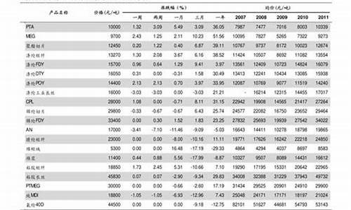 温州今日金价查询 价格表_温州金价历史最高是多少
