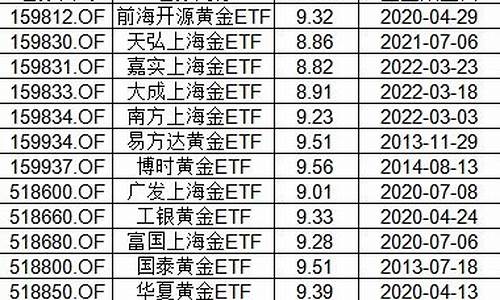 10月2号国际金价行情_10月2号国际金价行情走势