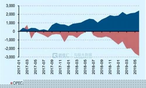 美国油价大跌背后的政治因素_美国人对油价的态度变化