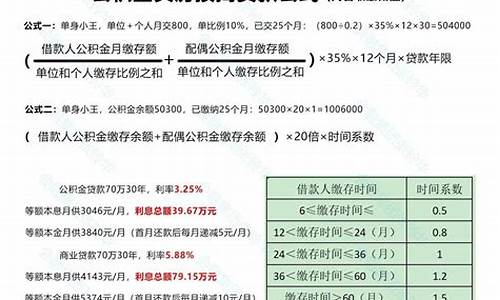 武汉代扣公积金价钱_武汉公积金扣除标准