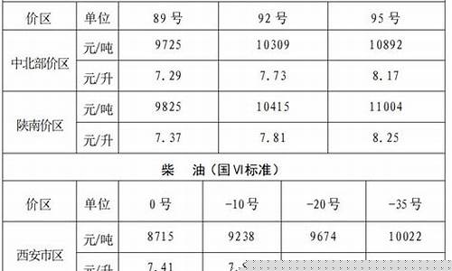 陕西油价变化_陕西最低油价下调