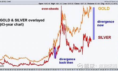 金价与银价涨有关系_金价和银价的价格关系