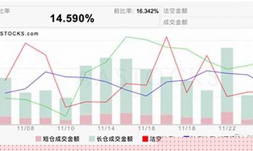 沽空金价最新走势_沽空金价最新走势图表