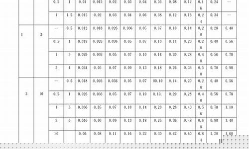 青浦今日五金_青浦区机械五金价目表