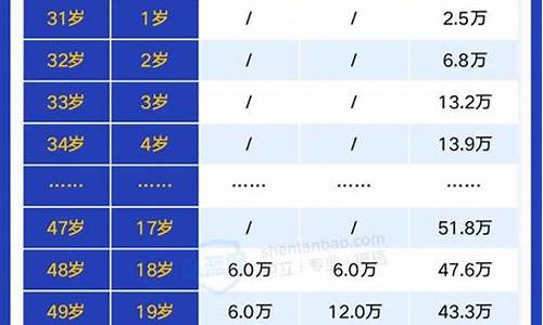 买保险教育基金有啥用_保险教育基金价格
