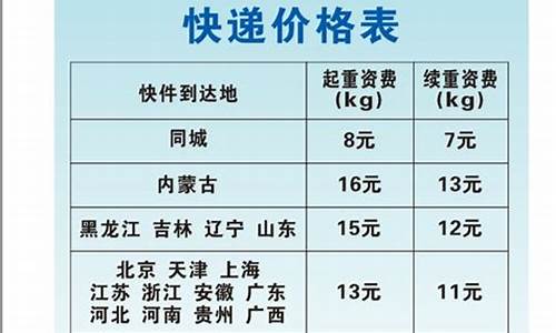 中通快递协议加油价格_中通快递加急费