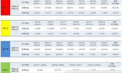 资产价格和商品价格_资产价格与资金价格