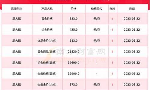 430克金价是多少_黄金首饰430一克贵不贵