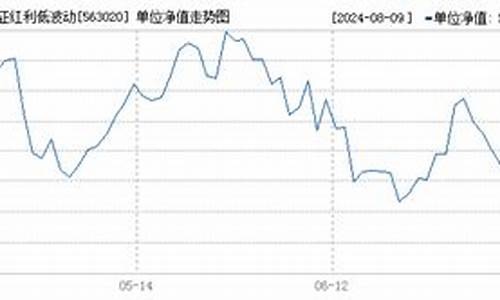 易方达金价和国内金价有什么区别_易方达金价历史低点