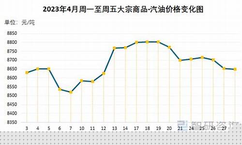 昆明下周汽油价格表查询_昆明下周汽油价格表