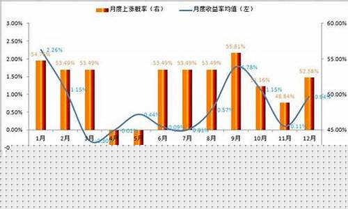 一周金价_每周金价波动规律