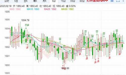 国际金价涨跌_国际金价快速回落时间表
